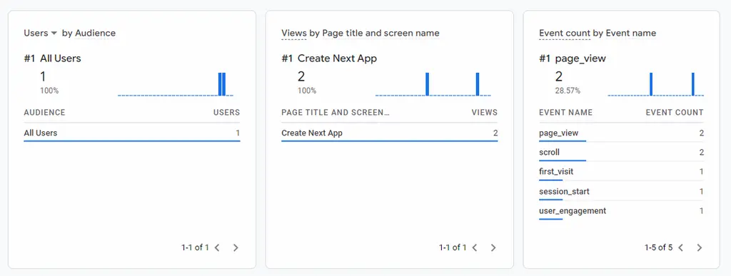 How to add Google Analytics 4 to NextJS (with TypeScript) | ReactHustle
