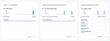Verifying events in GA4 Realtime report Verifying events in GA4 Realtime report