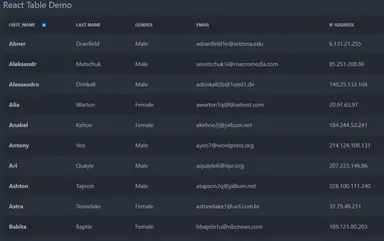 Table with sorting functionality Table with sorting functionality