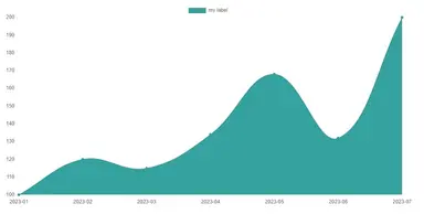 Remove all grid lines from chart Remove all grid lines from chart 