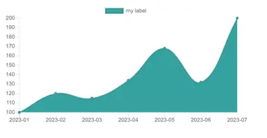 Remove all grid lines from chart area only Remove all grid lines from chart area only