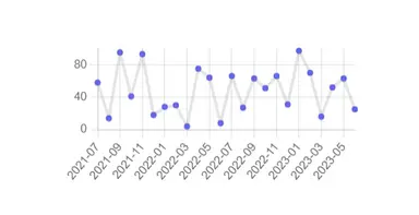 ChartJS Update Data React - Example 1 ChartJS Update Data React - Example 1