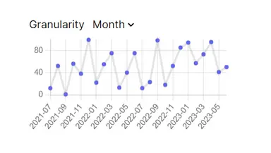 ChartJS Update Data Output 2 ChartJS Update Data Output 2