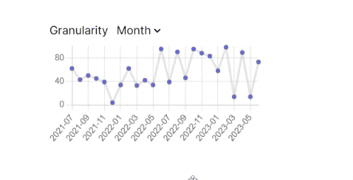 How to Update ChartJS Data with React | ReactHustle