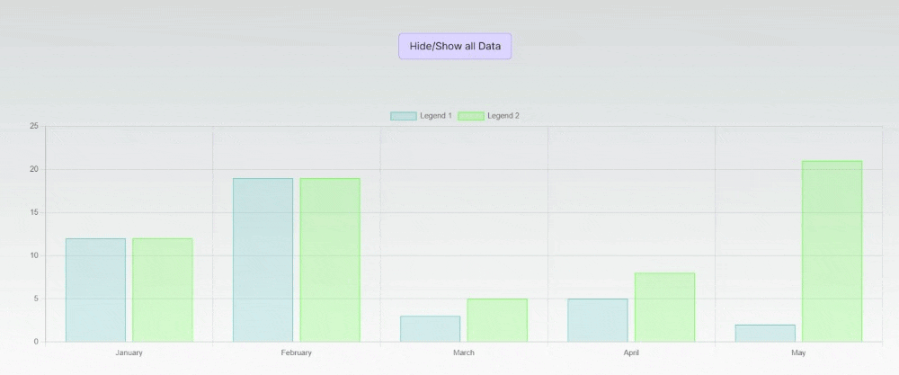 How to Customize Chart.js 3 Events with React | ReactHustle