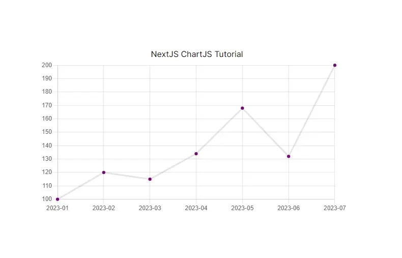 NextJS 13 ChartJS Setup Tutorial