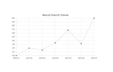 NextJS 13 ChartJS Setup Tutorial NextJS 13 ChartJS Setup Tutorial