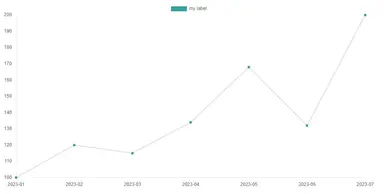 Chart JS 3 Remove Gridlines in Chart Area Chart JS 3 Remove Gridlines in Chart Area