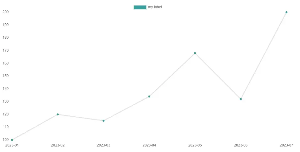Chart JS 3 Remove Grid Lines in X and Y axis