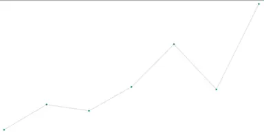 Chart JS 3 Remove Ticks, Labels and Legends Chart JS 3 Remove Ticks, Labels and Legends