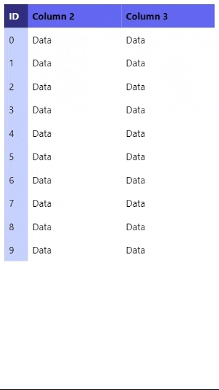 React table sticky column example 1.