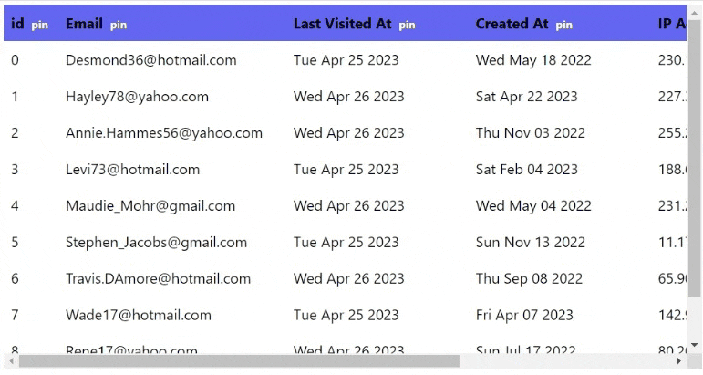 React Table Dynamic Sticky Columns - Final Output React Table Dynamic Sticky Columns - Final Output